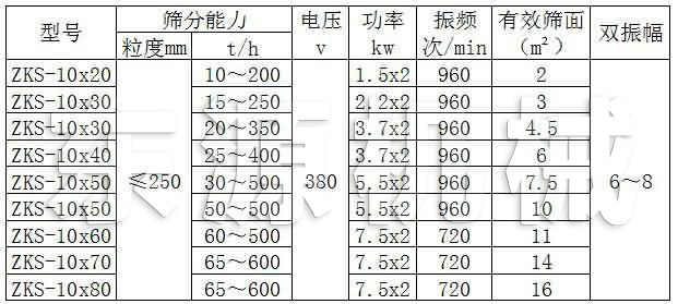 ZKS型礦用振動篩主要技術參數(shù)