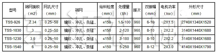 TSS型脫水篩規(guī)格型號(hào)