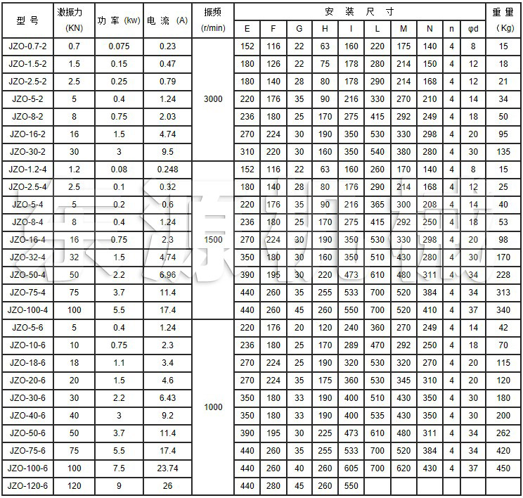 JZO振動電機技術參數(shù)