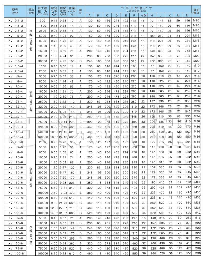 XV系列振動電機技術參數(shù)