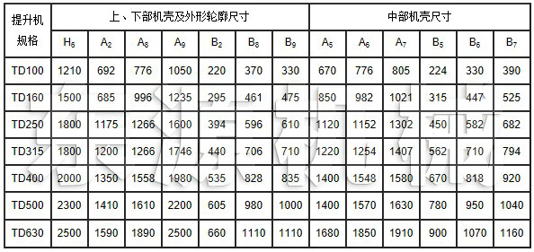 TD系列斗式提升機安裝技術參數(shù)表1