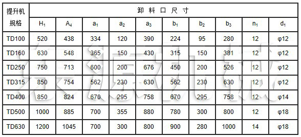 TD系列斗式提升機安裝技術參數(shù)表2