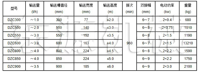 DZC垂直提升機主要技術(shù)參數(shù)