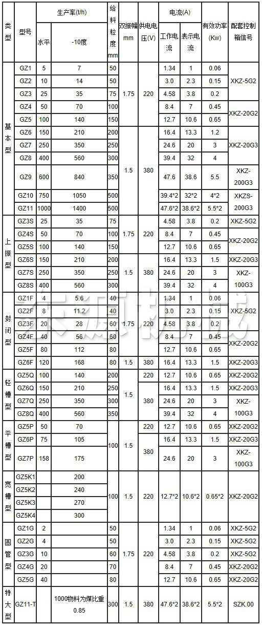 GZ電磁振動(dòng)給料機(jī)主要技術(shù)參數(shù)